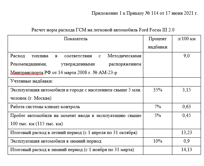 Определение норм расхода топлива