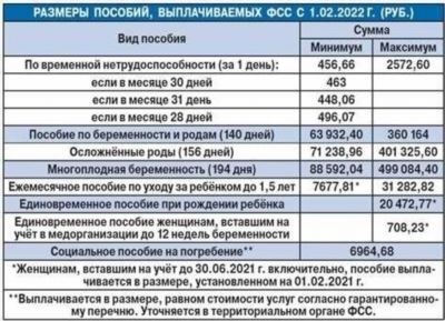 Условия получения алиментов на содержание матери ребенка до 3 вне брака