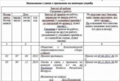 Законодательные нормы по увольнению из армии