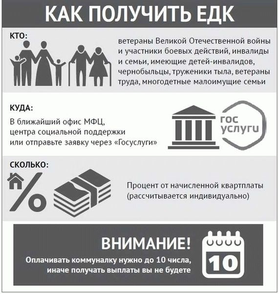 Льготы на кооперативный гараж в Уфе для работника-ветерана труда в 2024 году