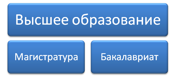 Засчитываются ли выходные дни в отпуске без сохранения