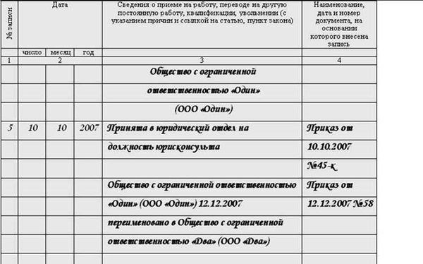 Порядок действий при переименовании должности