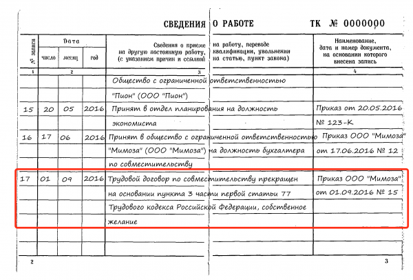 Определение и причины увольнения по соглашению сторон