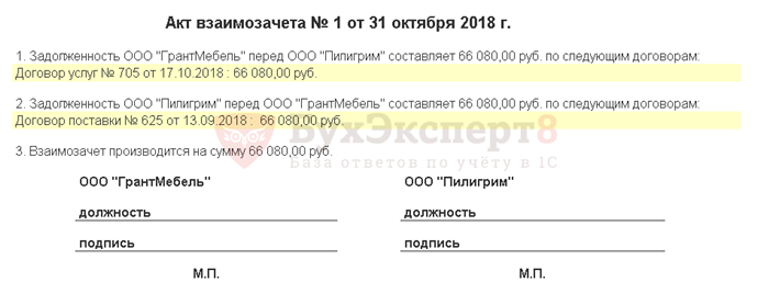 Что такое акт взаимозачета между юридическими лицами?