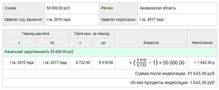 Какие права имеет ответчик в отношении индексации алиментов?