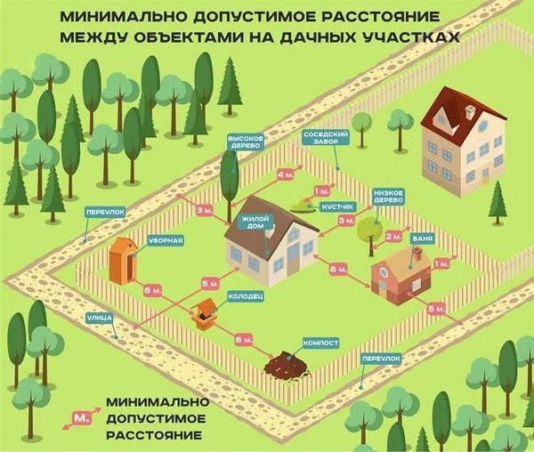Разрешение на ввод в эксплуатацию частного жилого дома в Калужской области в 2024 году