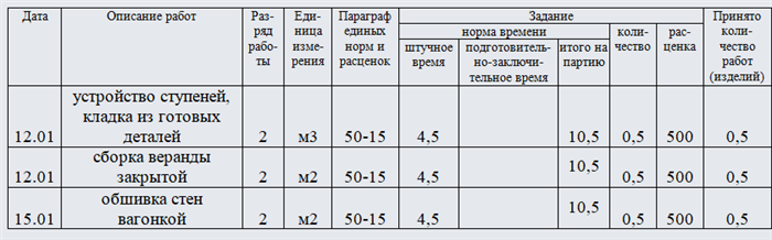 Что такое приказ на сдельные расценки: общая информация