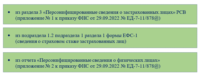 Реестр документов, выданных при увольнении работнику