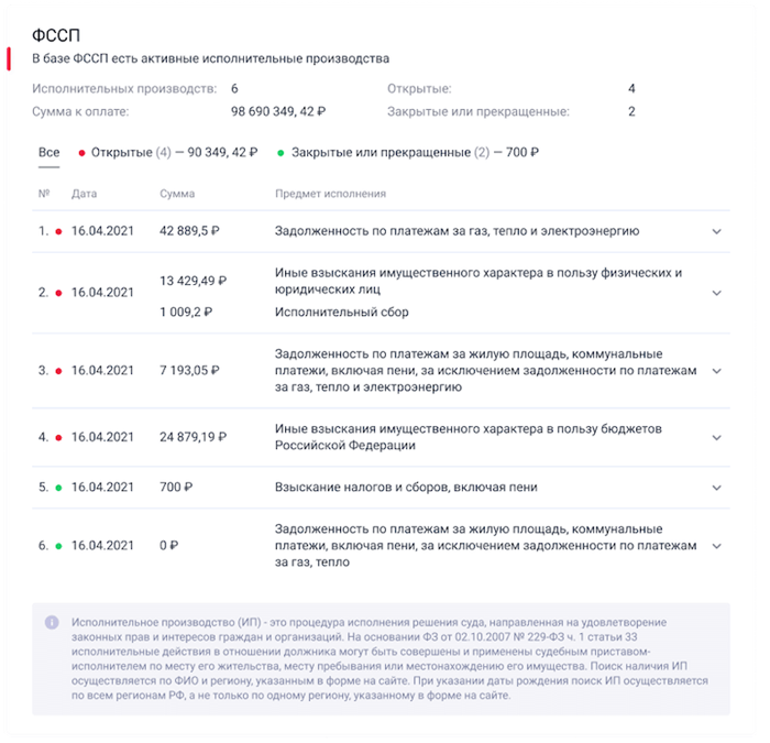 Признаки того, что вы можете быть объявлены в розыск