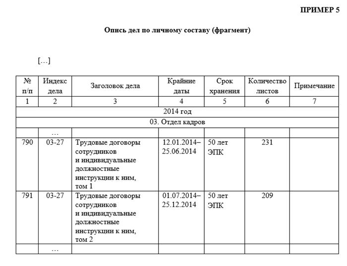 Ключевые элементы описи должностных инструкций