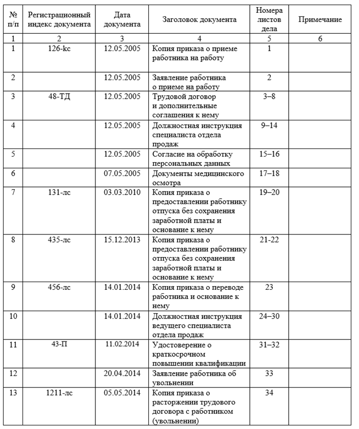 Важность создания описи должностных инструкций