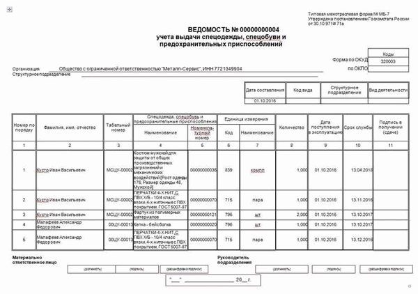 Обязательные поля и информация в журнале учета и содержания СИЗ