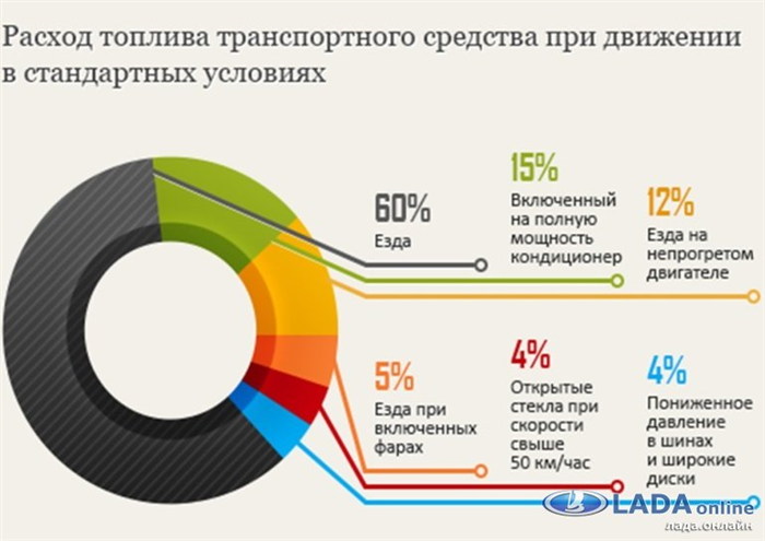 Что такое Лада Ларгусfs025l?