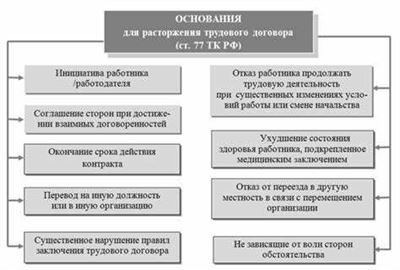 Определение срока увольнения