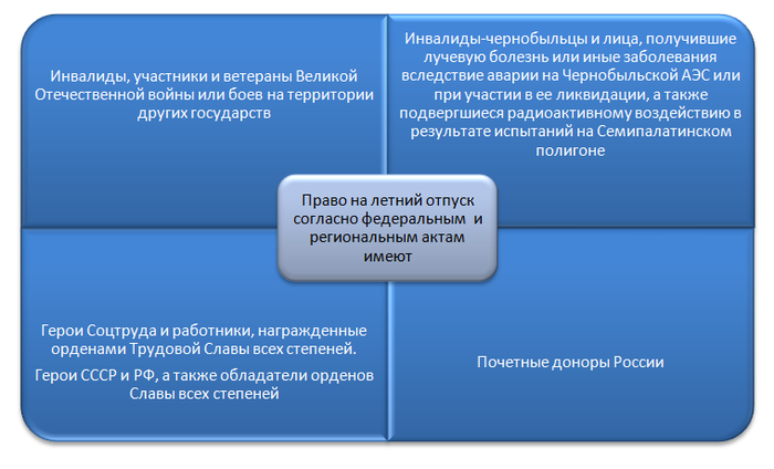 Почему летний отпуск важен для родителей с одним несовершеннолетним ребенком