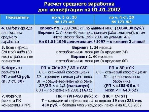 Стандартные ставки и переменные