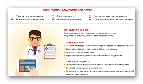 Подготовка документов для получения медицинской карты
