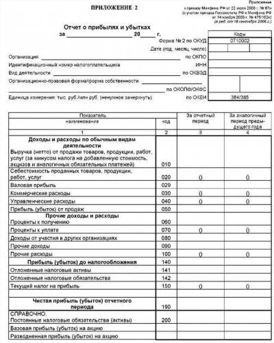 Период формирования кредиторской задолженности