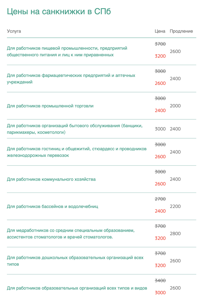 Частные медицинские центры и клиники