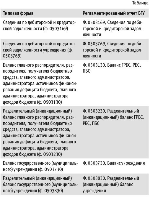 Штраф как наказание за просроченную кредиторскую задолженность