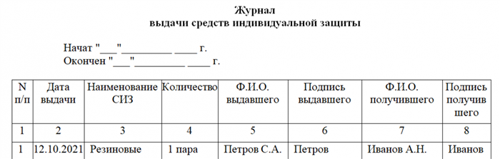 Закупка, хранение и учет специальных средств индивидуальной защиты