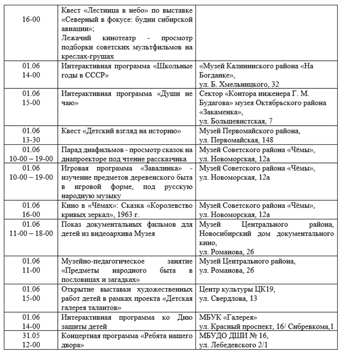 Масштабное празднование Дня защиты детей