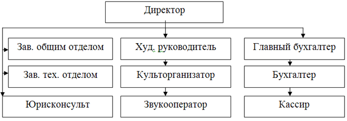 Организация и проведение культурно-массовых мероприятий