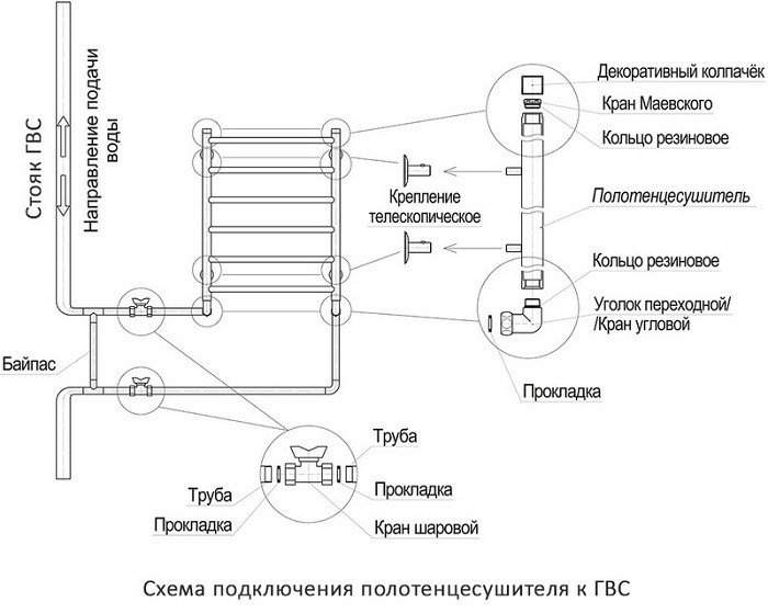 Как провести протяжку труб для байпаса на полотенцесушитель