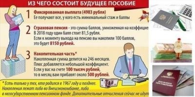 Кто имеет право на получение пенсии по стажу 42 года после 4.11.2023 года