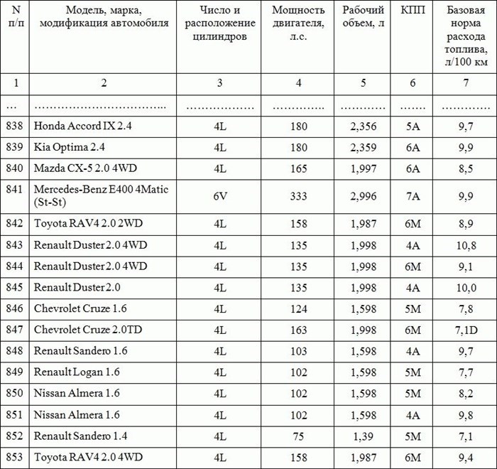 Общие требования к расходу топлива