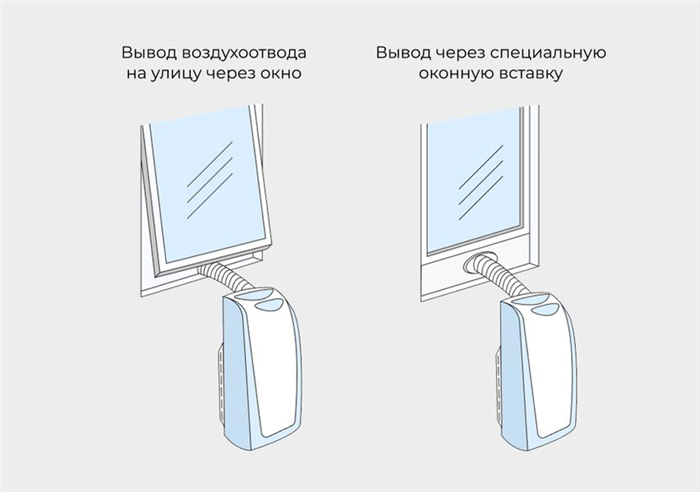 Преимущества сплит-системы в офисах и коммерческих помещениях