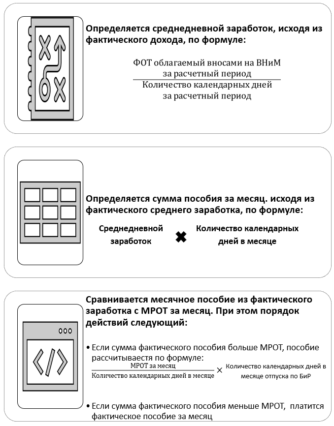 Как биру влияет на доход компании