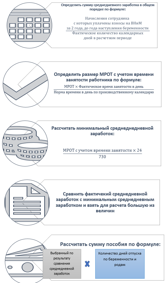 Влияние бира на финансовые показатели