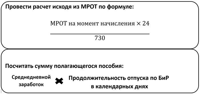 Бир - важный фактор для учета годового дохода