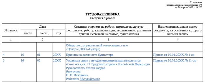 Как оформить сотрудника на испытательный срок