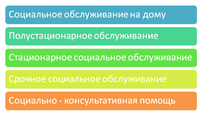 Психологическая поддержка и терапия