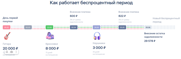 Исключение процентов при просрочке до 120 дней: особенности хоумкредитбанка