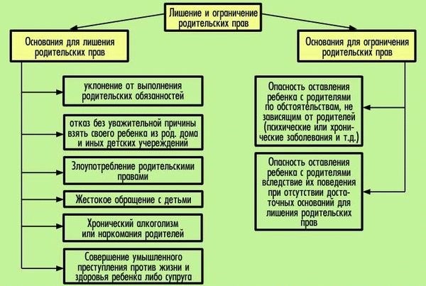 Ограничить в правах могут обоих родителей