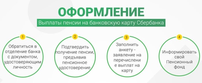 Сбербанк Онлайн на ПК: простой и удобный способ управлять своими финансами