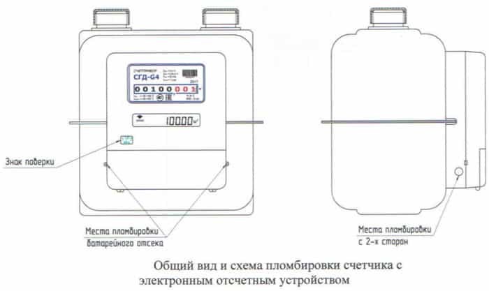 Газовые приборы учета газа 