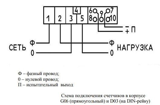 Описание электросчетчика СОЛО-1