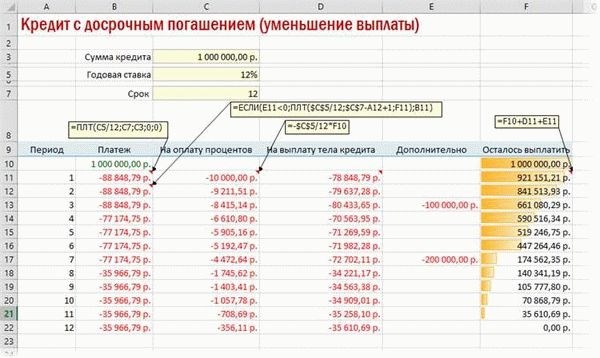 Ролевая функция Росгвардии и ее сотрудники