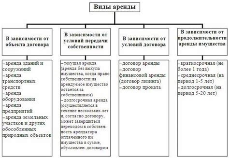 Чем отличаются Краткосрочный и Долгосрочный Договоры аренды?