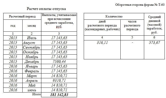 Сроки и порядок подачи служебной записки об оплате за работу в отпуске