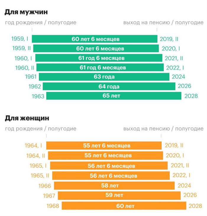 Что такое досрочная пенсия?