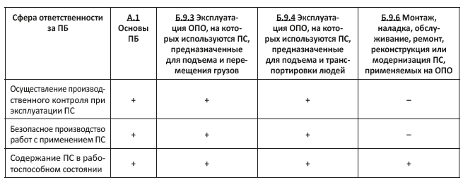 Где определено эксплуатация грузоподъемных сооружений: статус на 2025 год