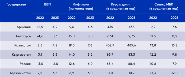 Инвестиционные перспективы в свете прогноза Таможенного союза на 2025 год