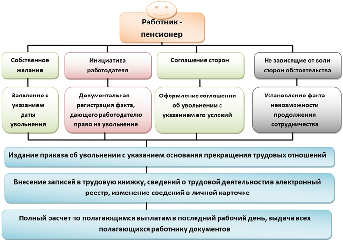 Проверка фактов недостачи