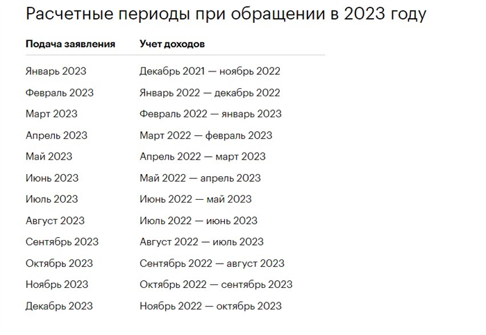 Входит ли больничный в расчет единого налога на вмененный доход