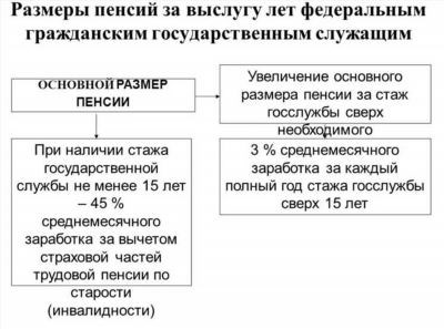 Актуальность перерасчета пенсии в 2025 году